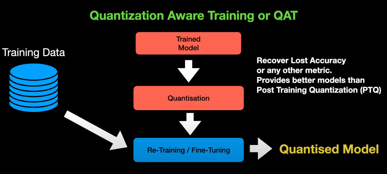 Model Quantization in Deep Learning