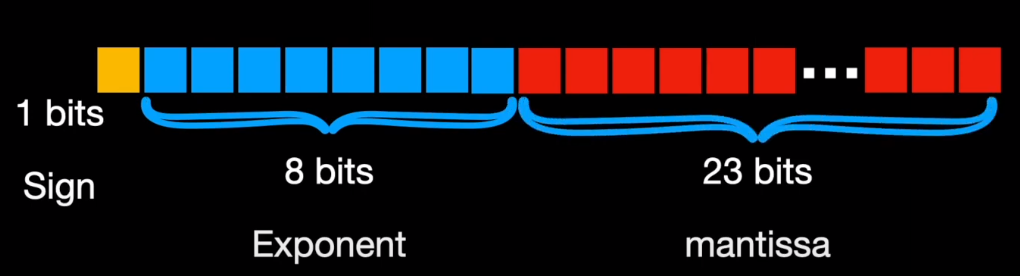 Model Quantization in Deep Learning